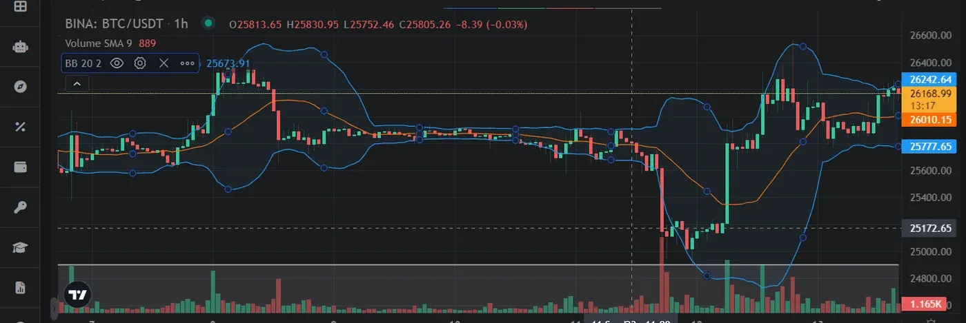 bollinger bands indicator.png