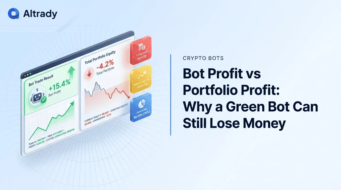 bot_profit_vs_portfolio_profit_hero_46b19a0b59_webp