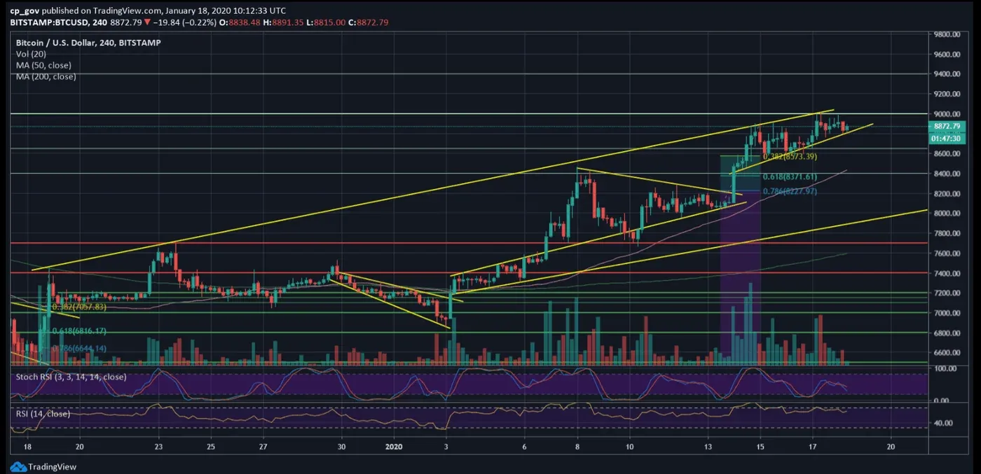 btc ascending channel.png