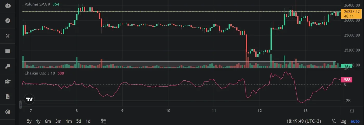 chaikin oscillator indicator.png