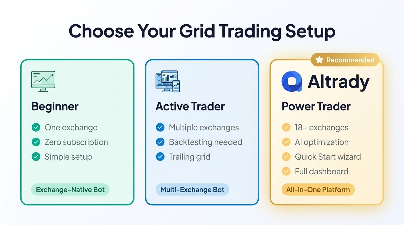 Choose Your Grid Trading Setup - Beginner to Power Trader with Altrady