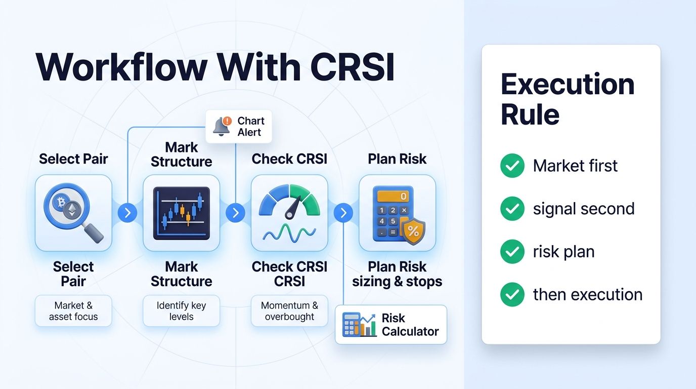 Connors RSI workflow with Altrady Smart Trading and risk planning