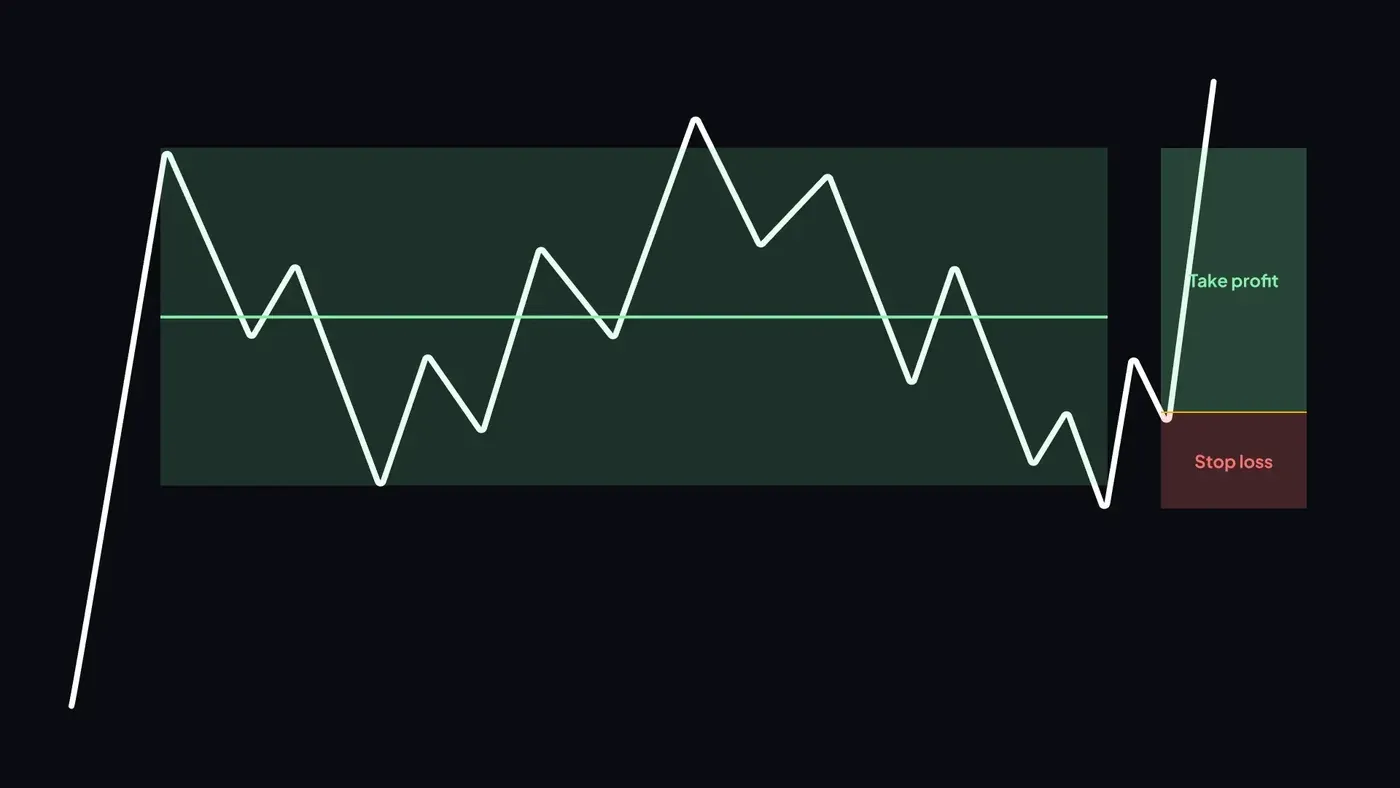 conservative range trading strategy (4).webp