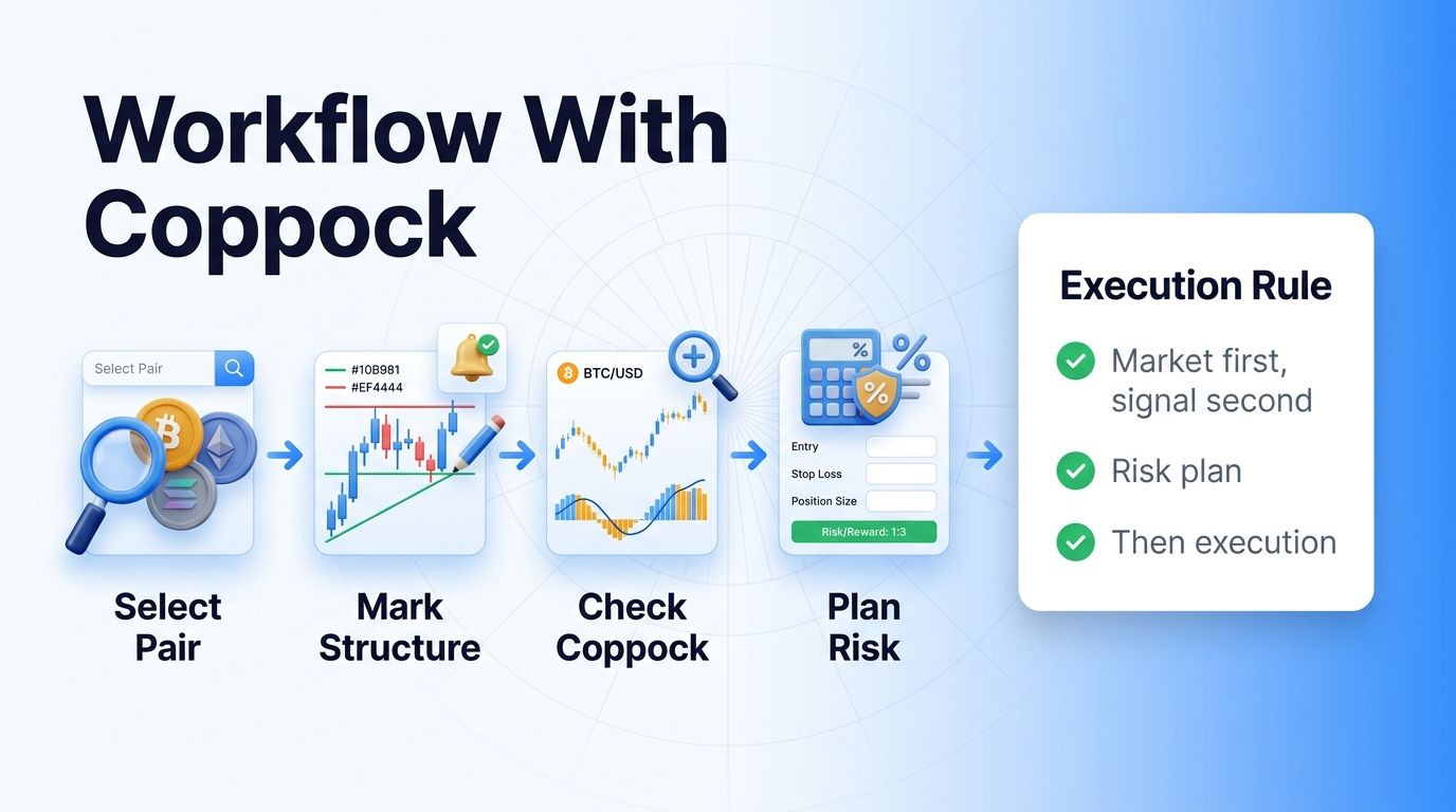 Coppock Curve workflow with Altrady Smart Trading and risk planning