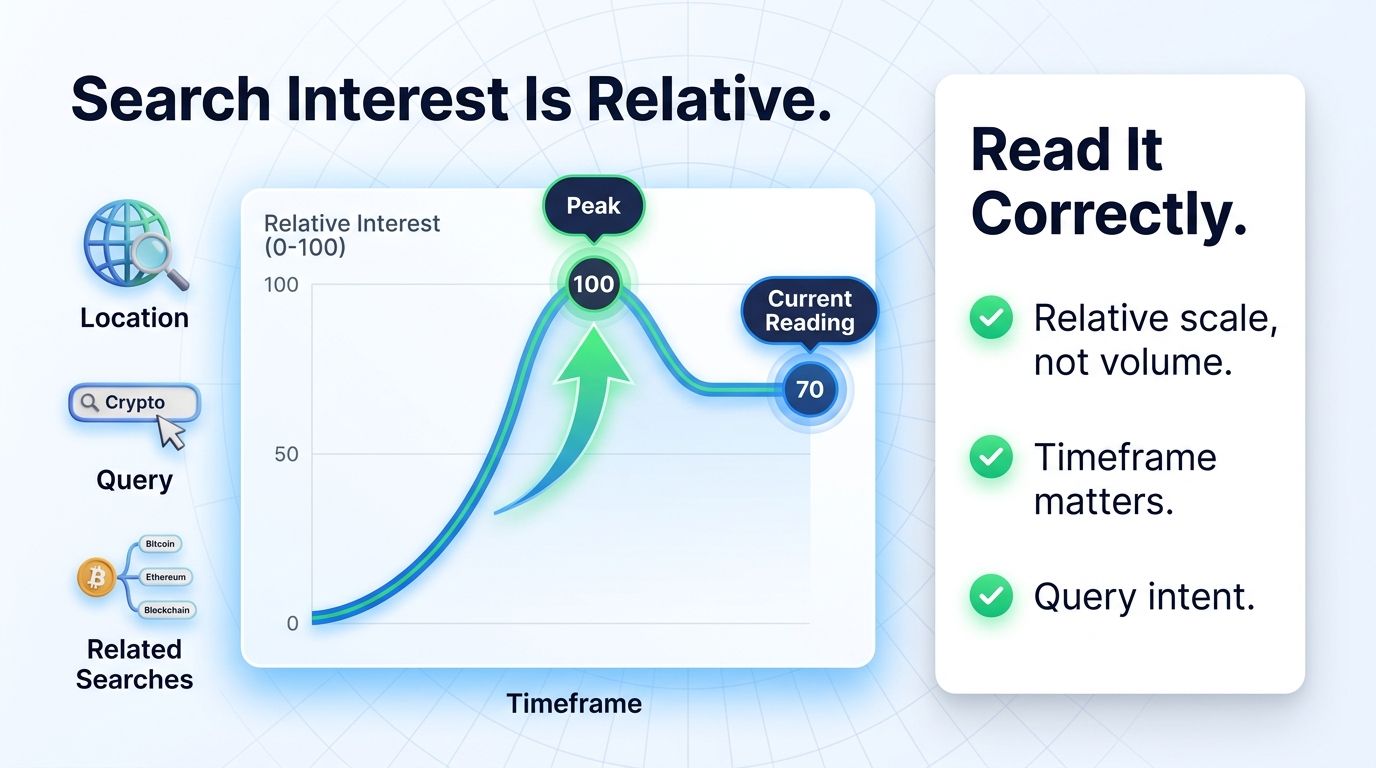 How Google Trends search interest works for crypto traders
