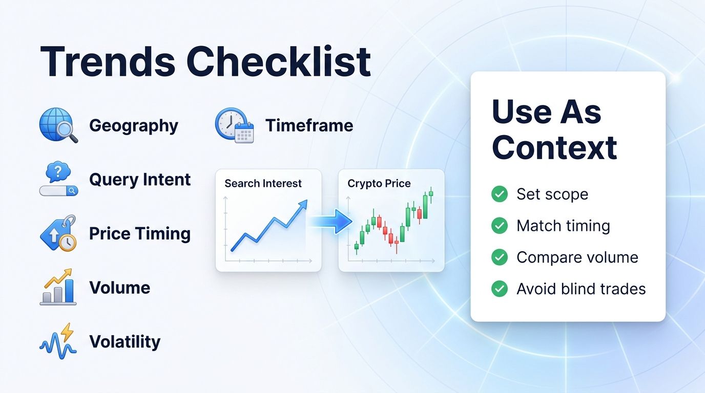 Google Trends checklist for crypto traders