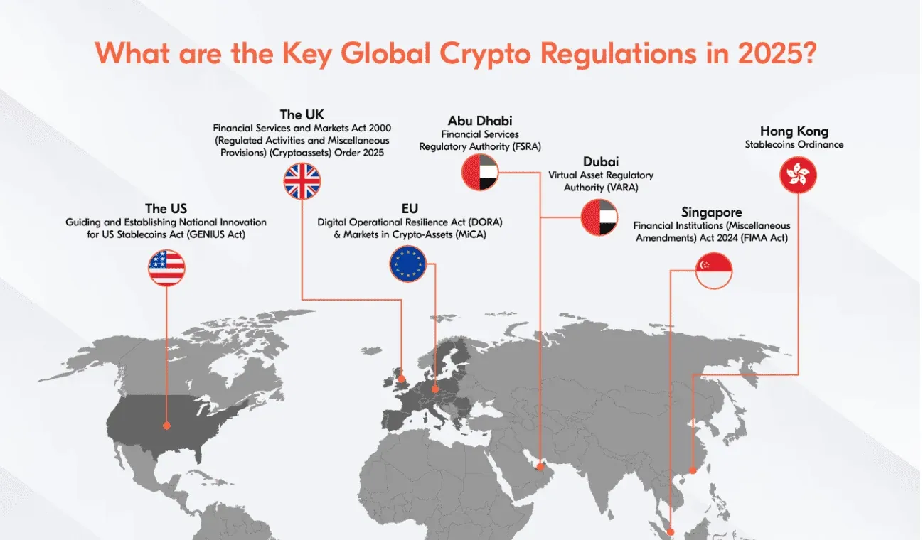 crypto regs 2025.png