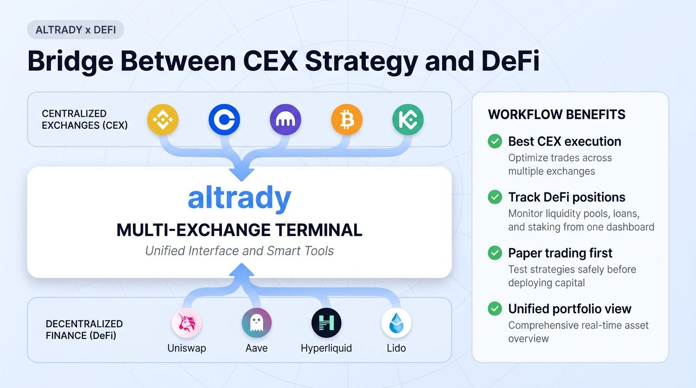 Altrady bridges CEX execution and DeFi-aware strategy with multi-exchange terminal, Smart Trading, paper trading, and portfolio tracking.