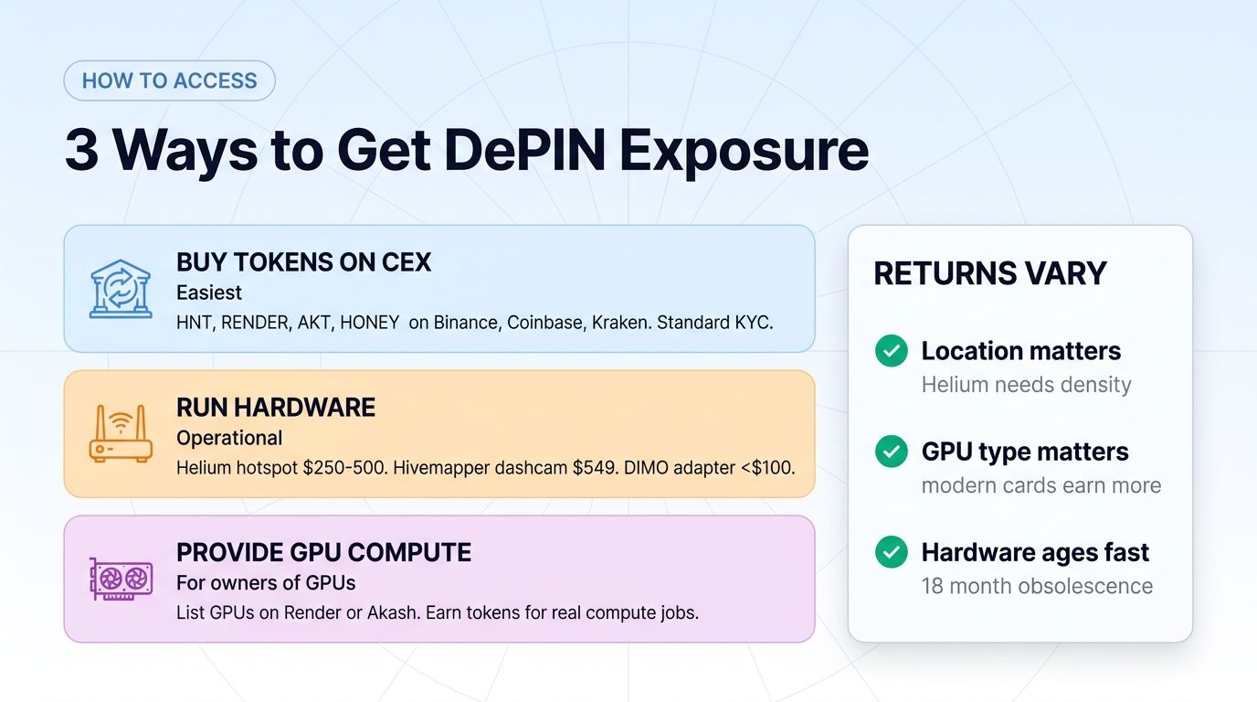 Three ways retail traders get DePIN exposure