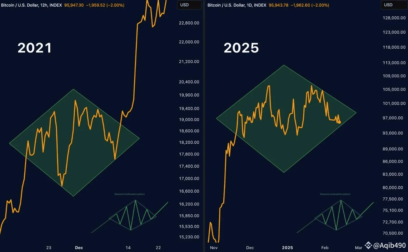 diamond top BTC.jpg