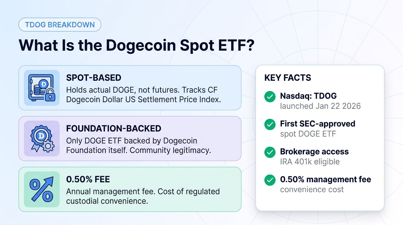 What the 21Shares Dogecoin spot ETF TDOG is