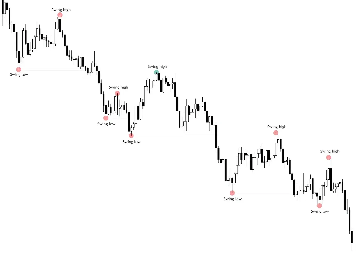 downtrend.webp