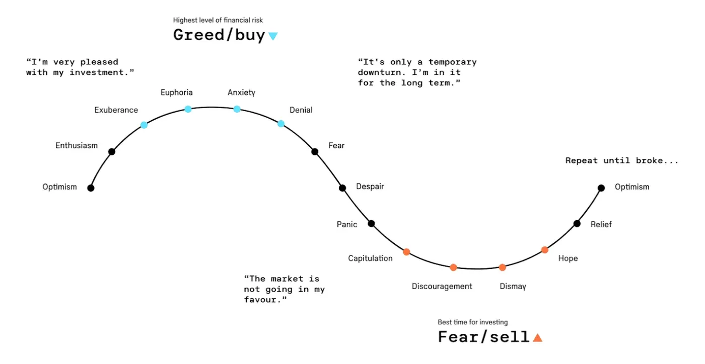 fear and greed log graph