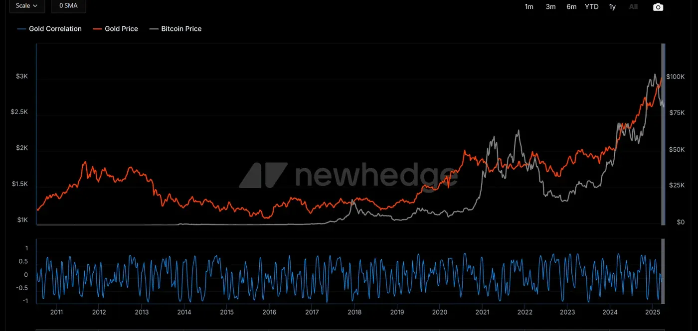 gold vs bitcoin.png