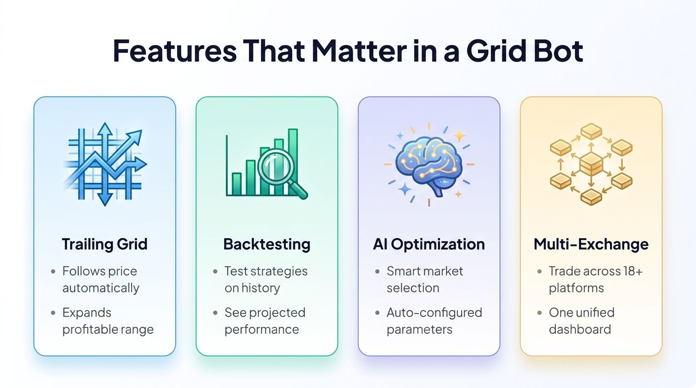 Key Features That Matter in a Grid Trading Bot