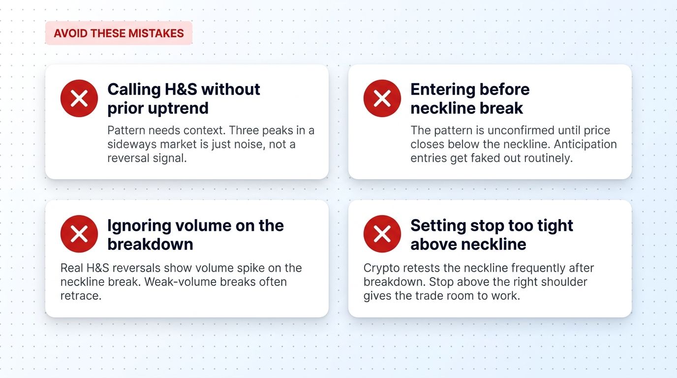 Common Head and Shoulders trading mistakes - no prior uptrend, premature entry, weak volume, tight stop