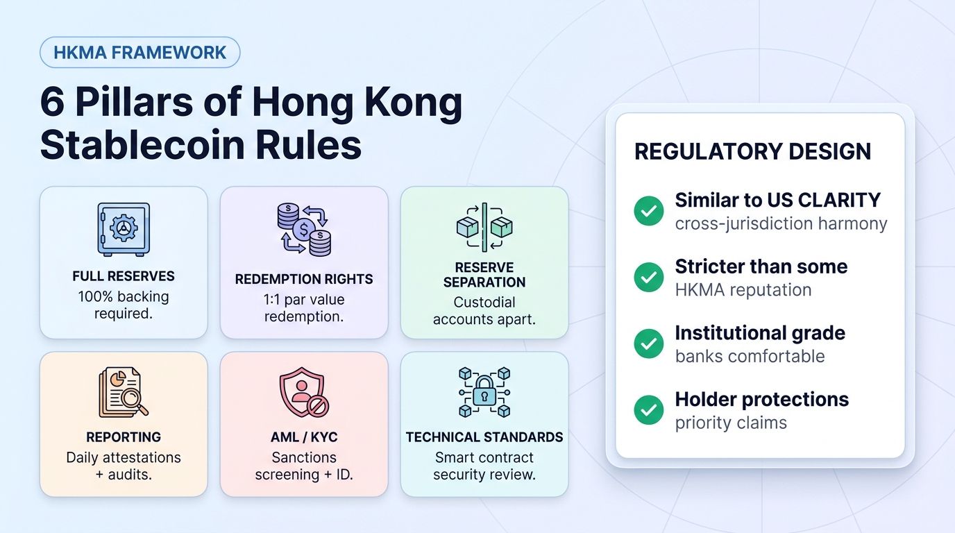 Six pillars of the Hong Kong stablecoin regulatory framework