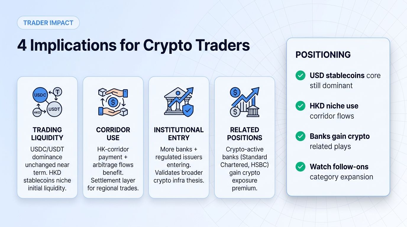 Four implications of Hong Kong stablecoin licenses for traders