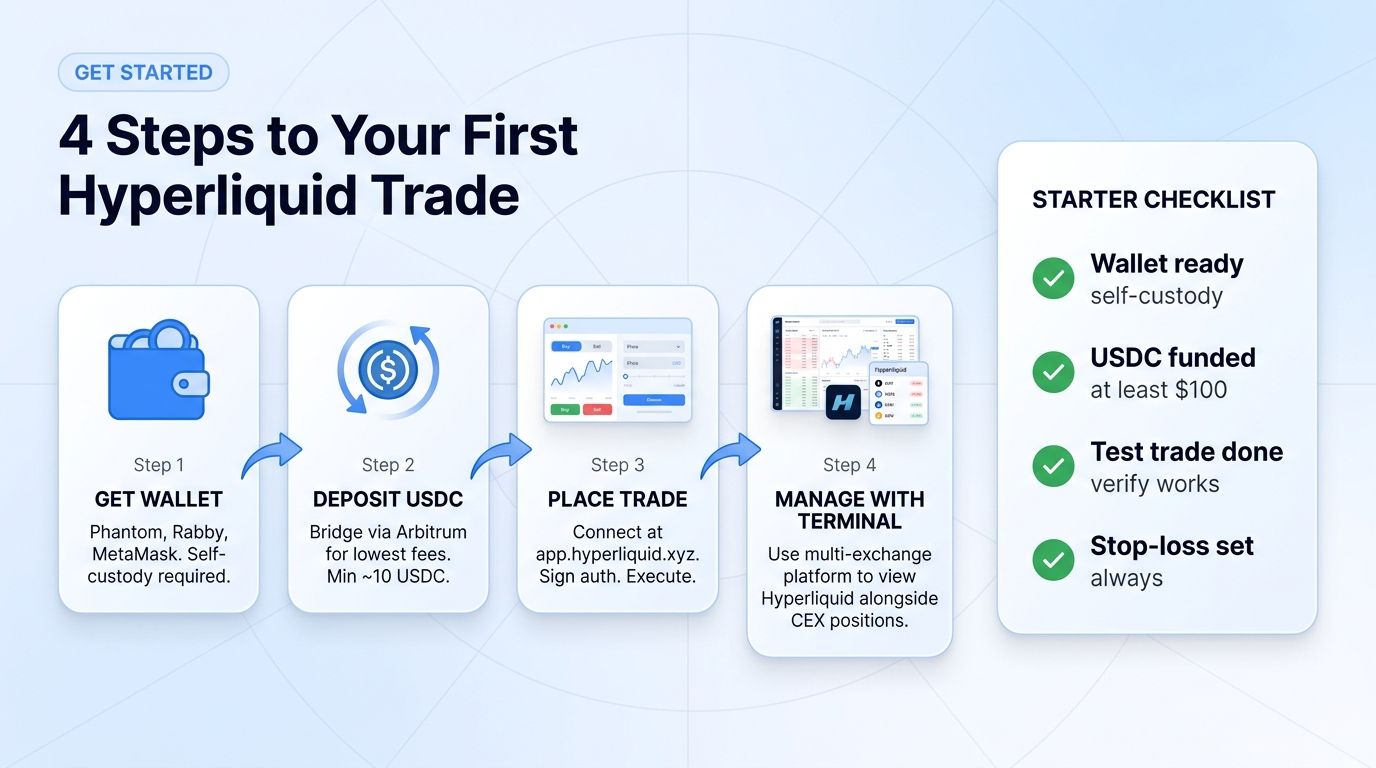 4 steps to your first Hyperliquid trade