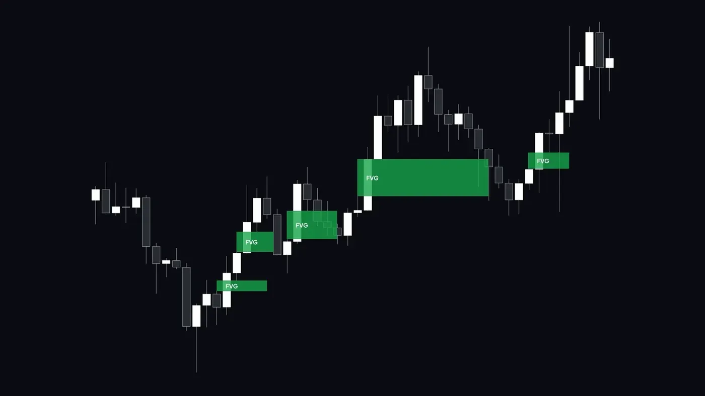 Voorbeeld van een Fair Value Gap-POI met koersonevenwicht tussen candlesticks