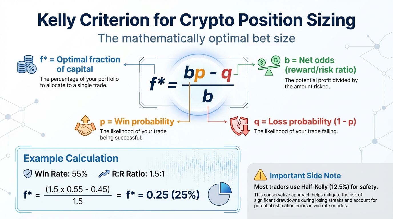 Kelly Criterion for Crypto Position Sizing