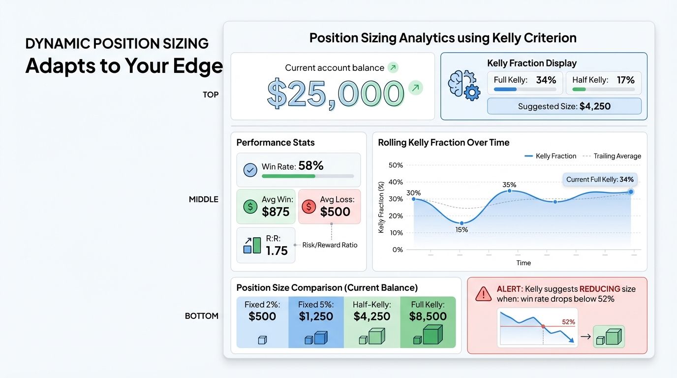 Position sizing analytics dashboard