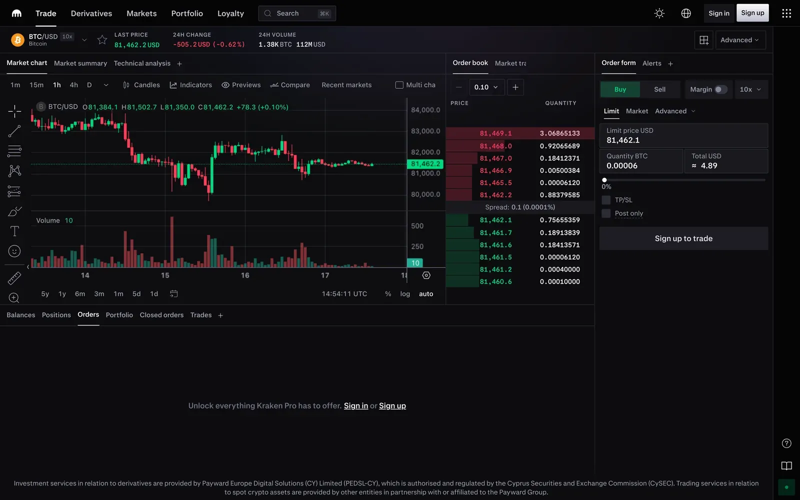 Kraken Pro trading a BTC/USD spot pair, with the candlestick chart, order book and limit order form side by side