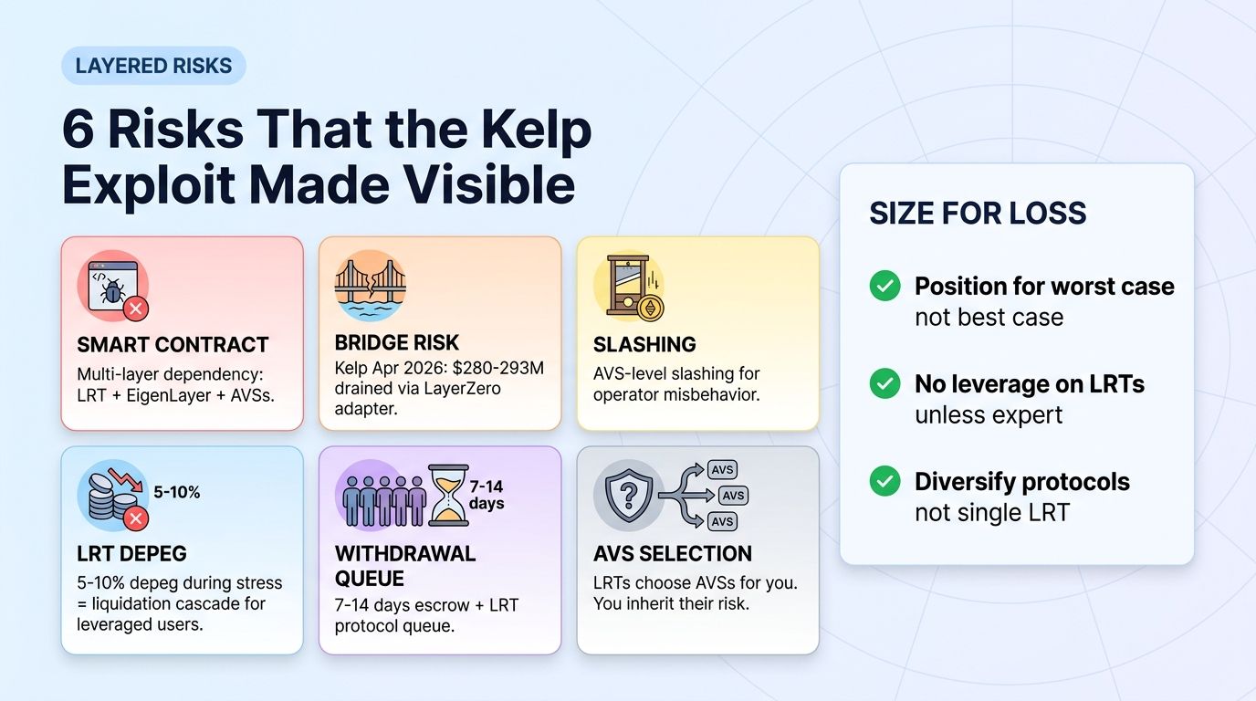 Six risks the Kelp exploit made visible