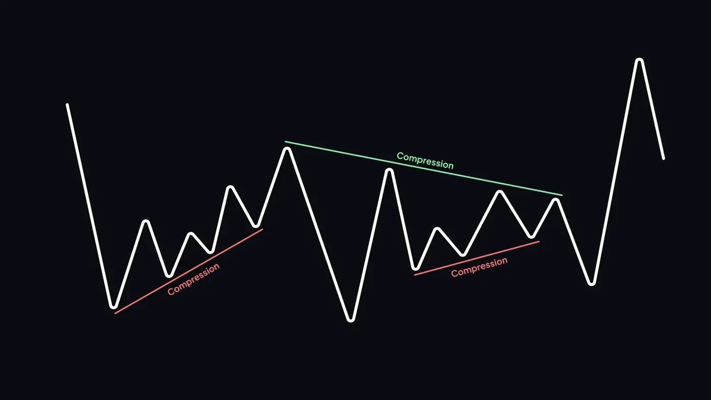 liquidity 4 compression.webp