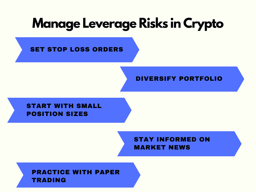 The Impact of Leverage on Risk and Return in Crypto Trading