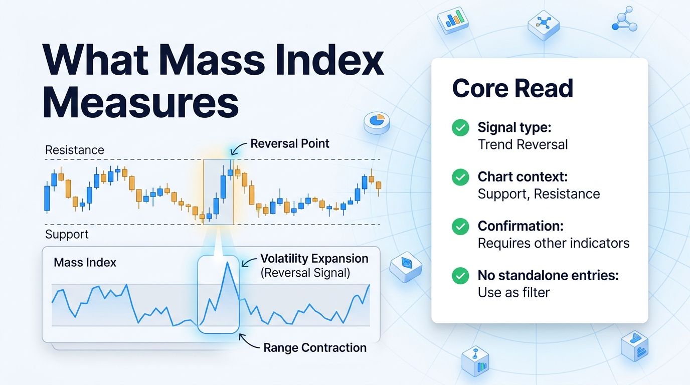 Mass Index indicator meaning for crypto traders
