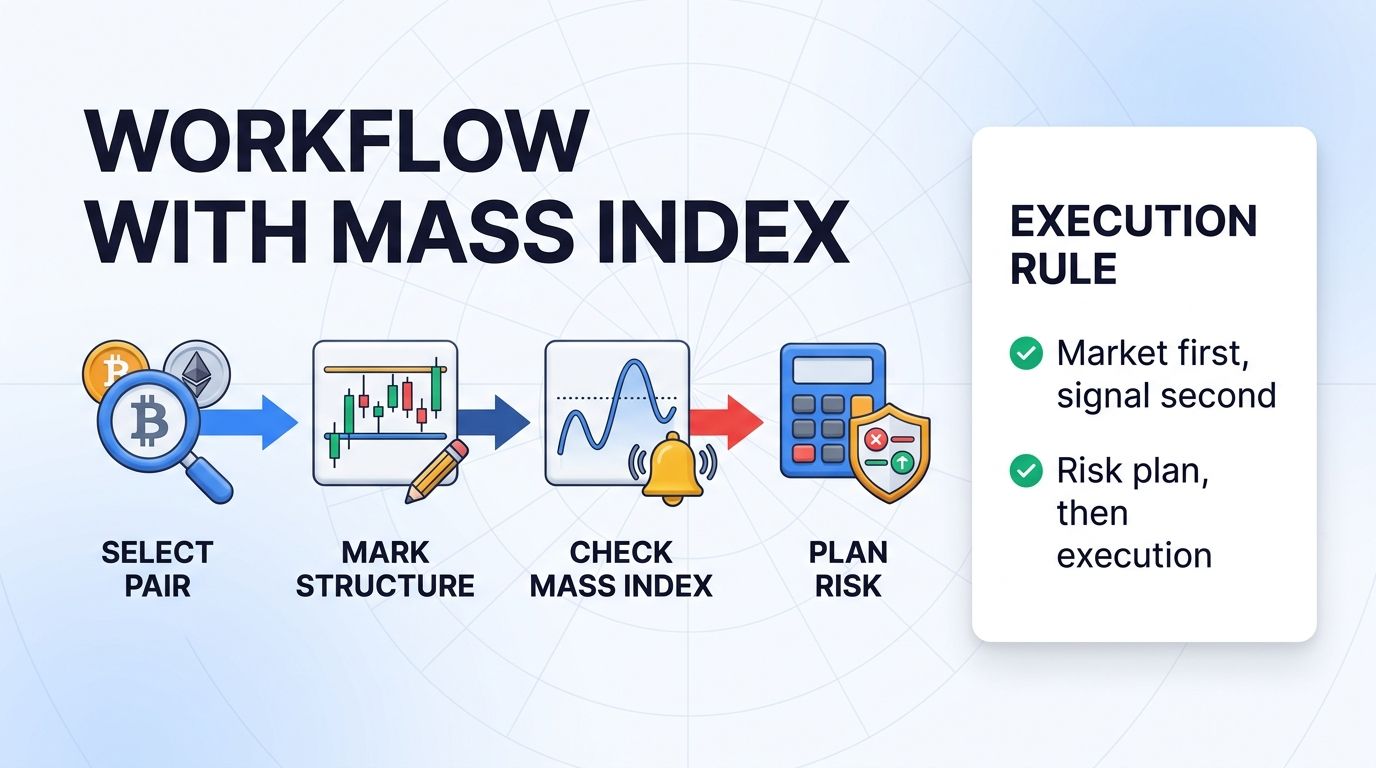 Mass Index workflow with Altrady Smart Trading and risk planning