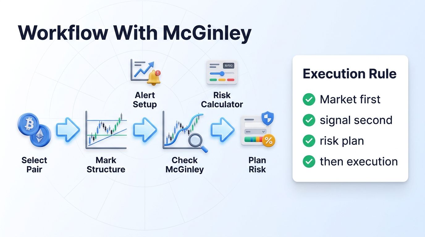 McGinley Dynamic workflow with Altrady Smart Trading and risk planning