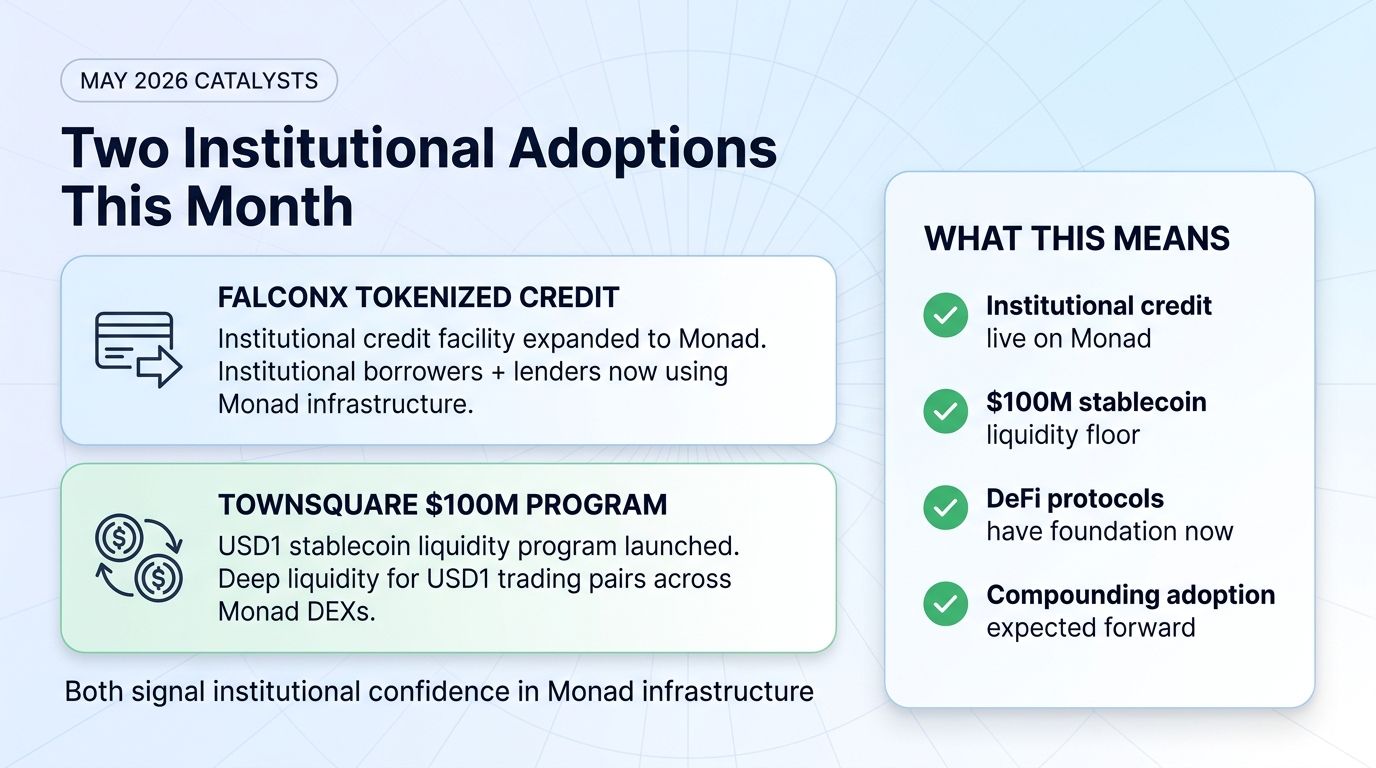 May 2026 institutional catalysts: FalconX tokenized credit + TownSquare $100M USD1 liquidity