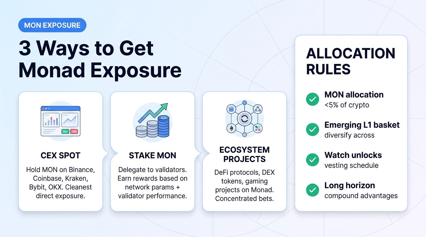 3 ways traders can get Monad MON exposure