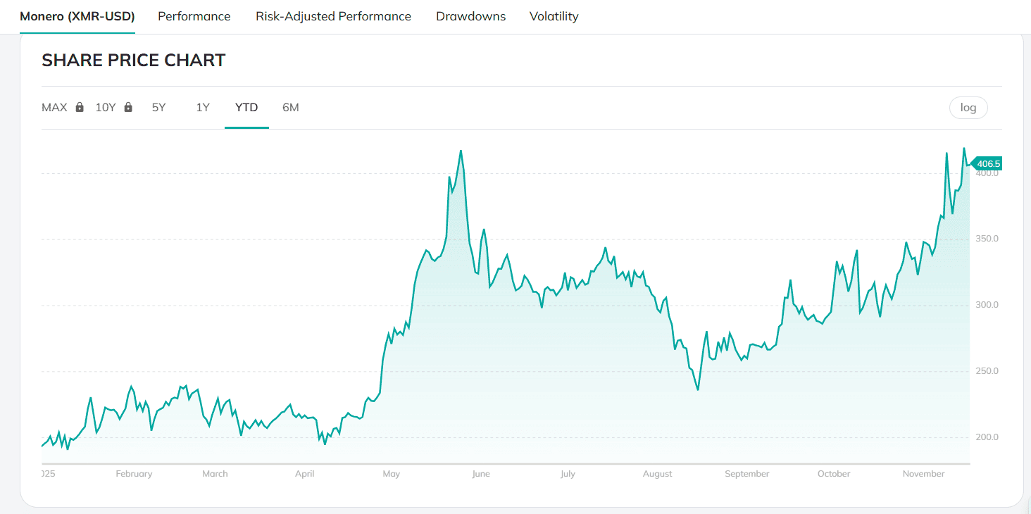 monero YTD.png