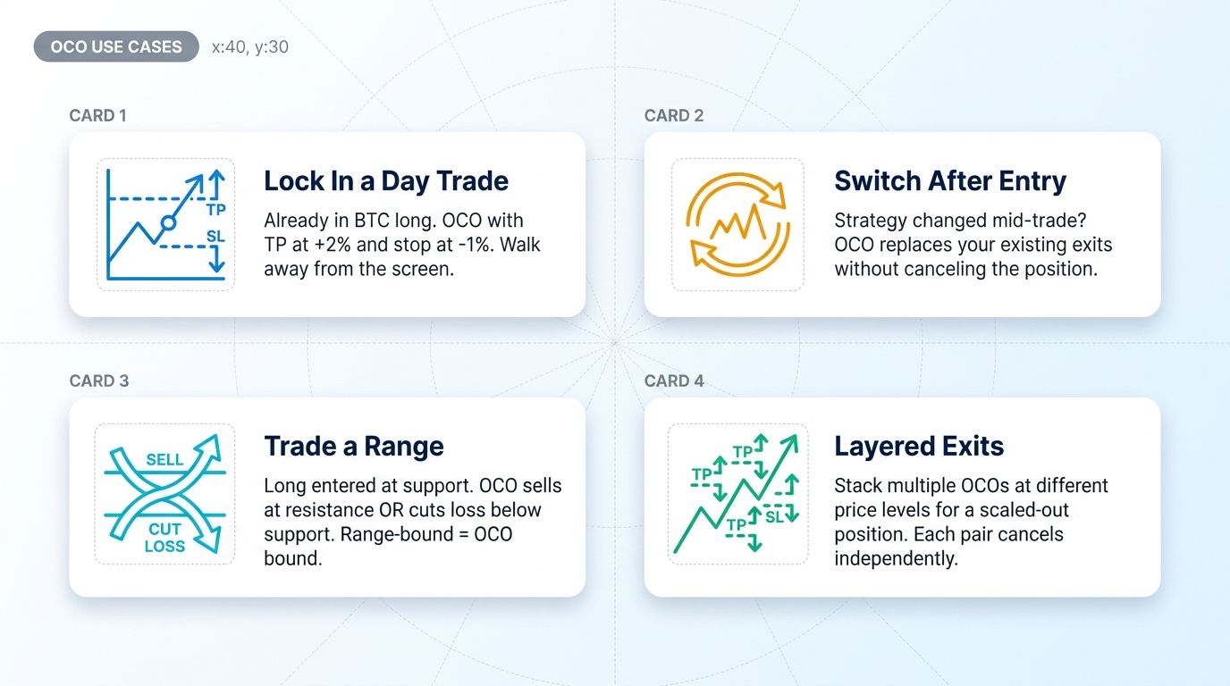 Common OCO order use cases - lock in day trade, switch after entry, range trading, layered exits