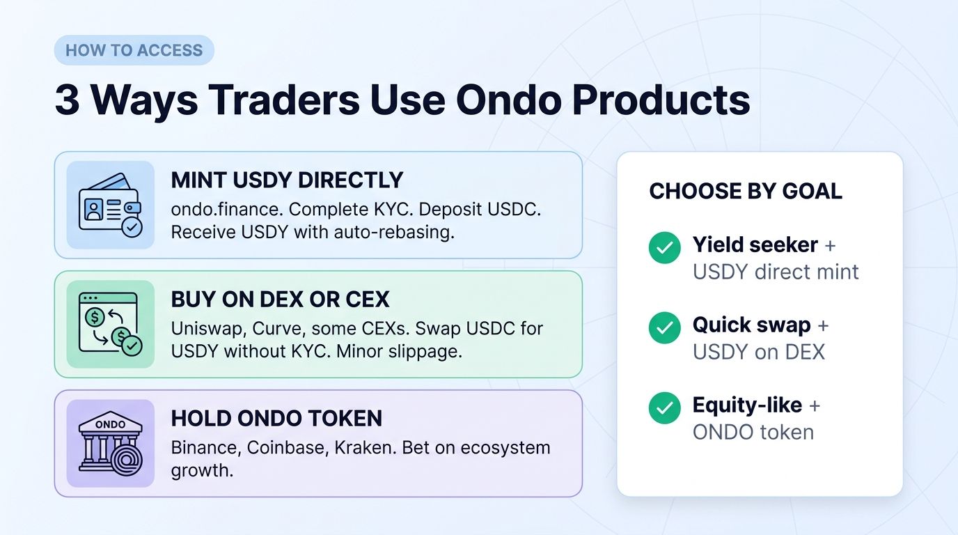 3 ways traders use Ondo products: mint, swap, hold ONDO