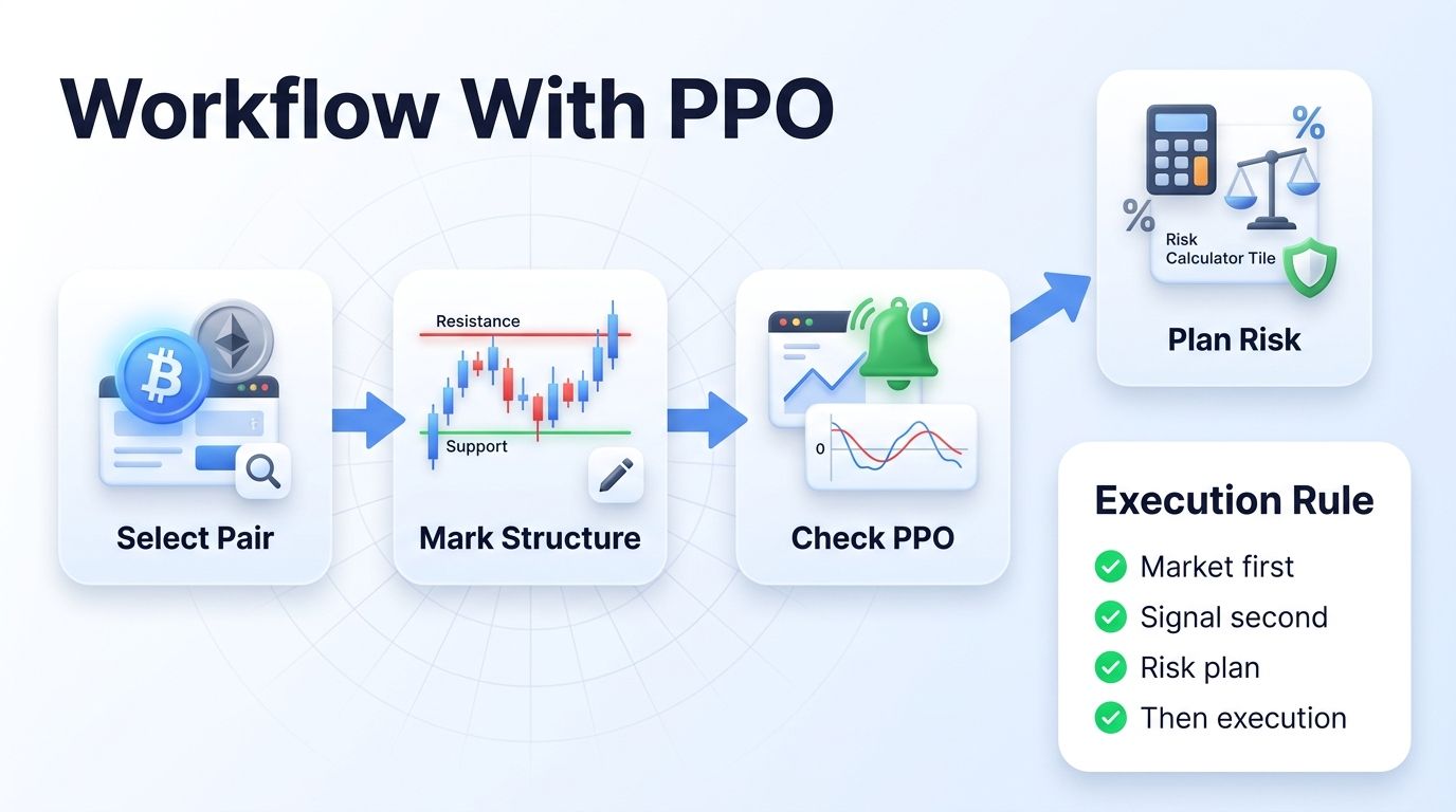 Percentage Price Oscillator workflow with Altrady Smart Trading and risk planning
