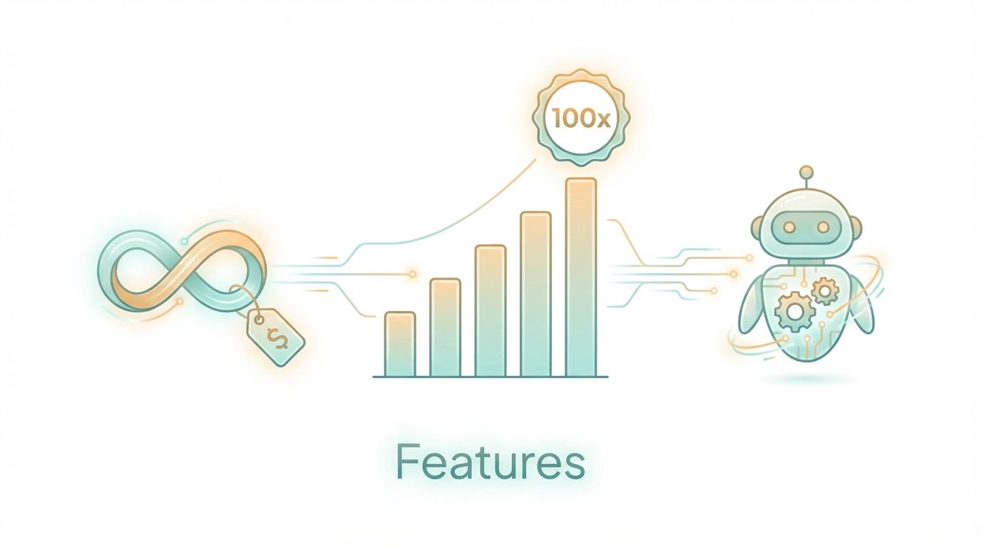 Phemex derivatives trading features