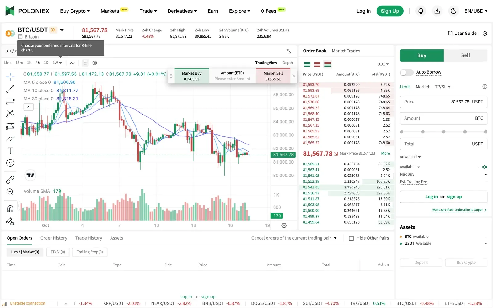 Poloniex spot trading BTC/USDT with the candlestick chart, order book, margin borrow toggle and account assets panel