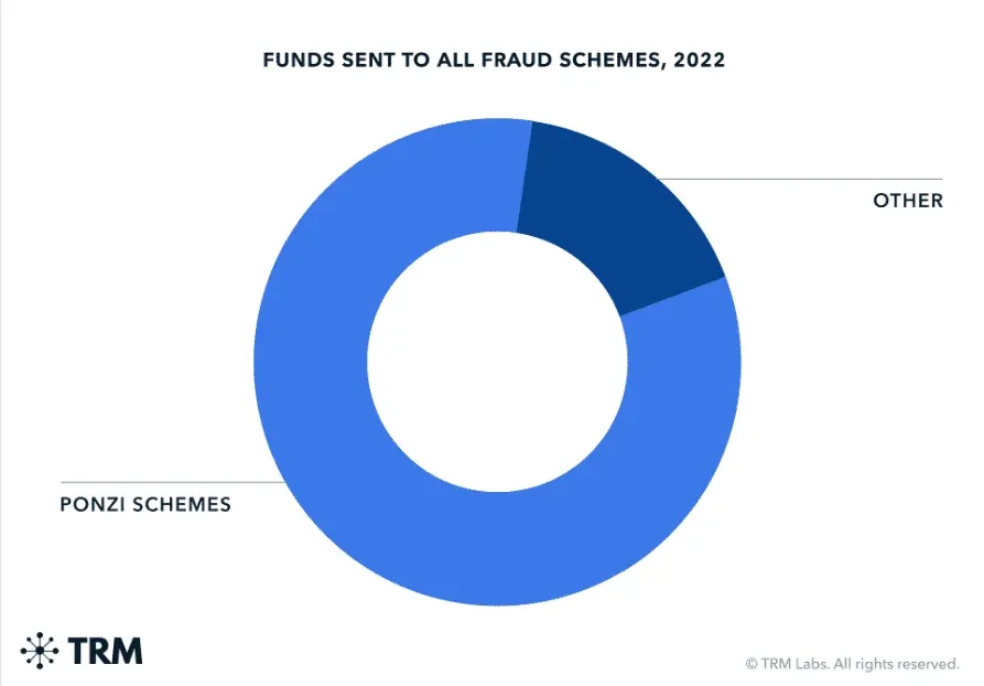 ponzi schemes.png