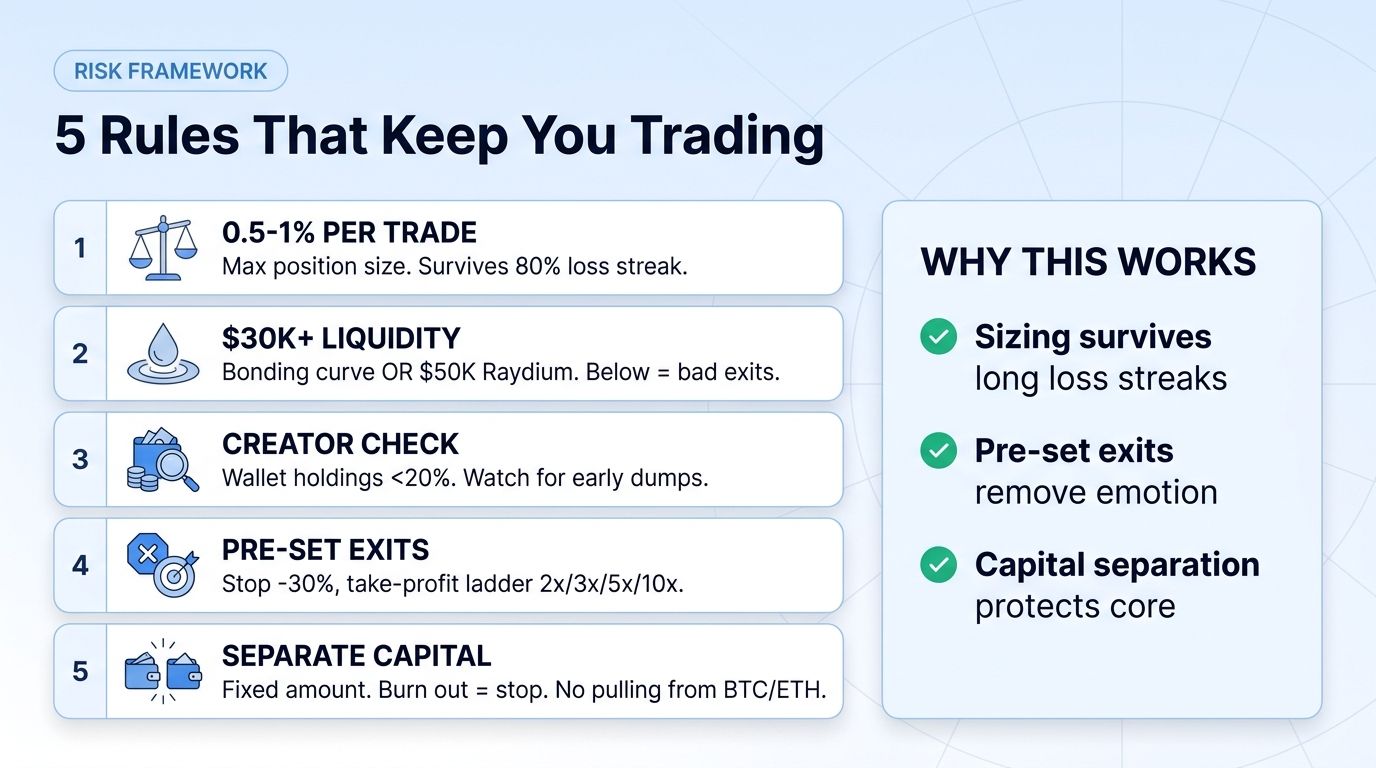 5 risk framework rules for Pump.fun trading