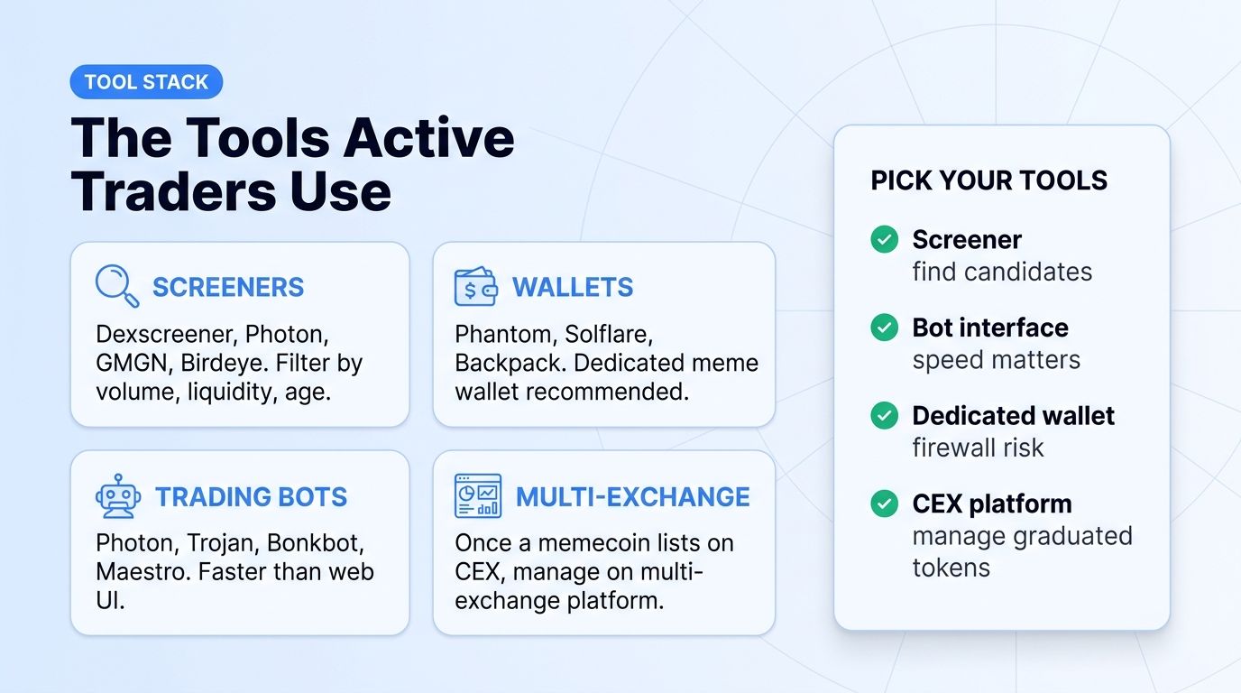 Tools active memecoin traders use