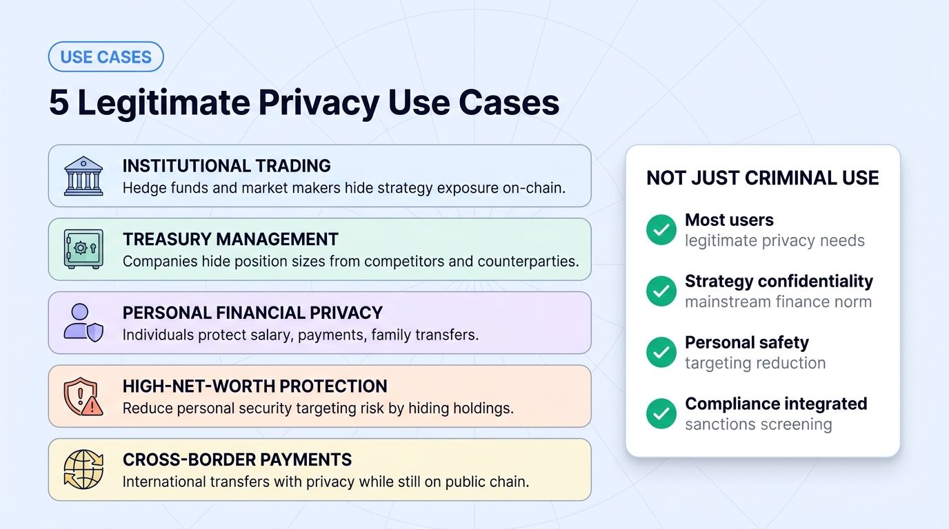 5 legitimate privacy use cases for Railgun