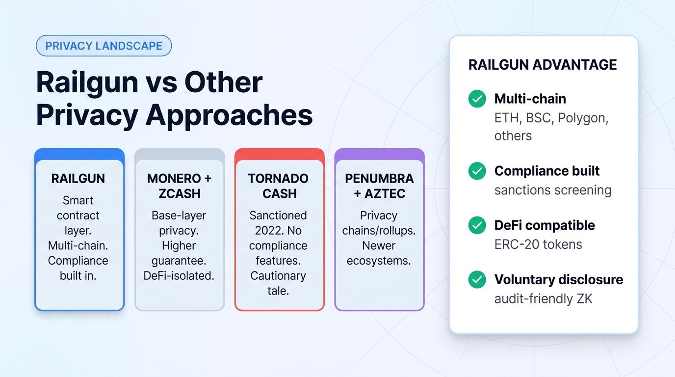 Railgun vs other privacy approaches comparison