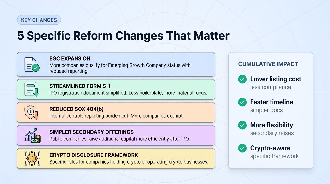 5 specific SEC reform changes that matter for crypto firms