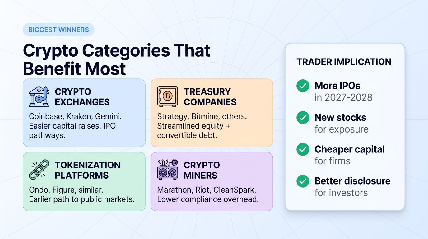 Crypto categories that benefit most from the SEC listing overhaul