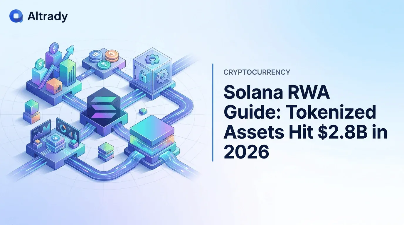 solana_rwa_tokenized_assets_guide_2026_hero_c8eae30db2_webp