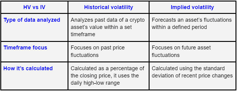 Historical Volatility vs Implied Volatility – What Crypto Traders ...